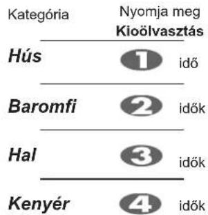 Kategória Hús Baromfi Hal Kenyér Nyomja meg Kioölvasztás 1 idő 2 idők 3 idők 4 idők
