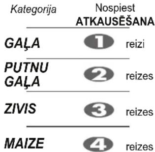 LG MS2044V - Automātiskā atkausēšana - 2