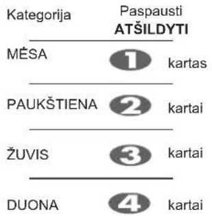 Kategorija MĖSA PAUKŠTIENA ŽUVIS DUONA Paspausti ATŠILDYTI 1 kartas 2 kartai 3 kartai 4 kartai