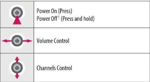 LG OLED55B8SSC - Using Button - 2