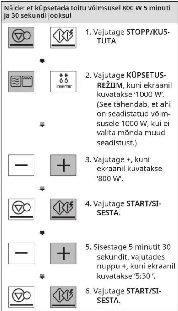 Näide: et küpsetada toitu võimsusel 800 W 5 minuti ja 30 sekundi jooksul 1. Vajutage STOPP/KUS-TUTA. 2. Vajutage KÜPSETUS-REŽIIM, kuni ekraanil kuvatakse '1000 W'. (See tähendab, et ahi on seadistatud võim-susele 1000 W, kui ei valita mõnda muud seadistust.) 3. Vajutage +, kuni ekraanil kuvatakse '800 W'. 4. Vajutage START/SI-SESTA. 5. Sisestage 5 minutit 30 sekundit, vajutades nuppu +, kuni ekraanil kuvatakse '5:30'. 6. Vajutage START/SI-SESTA.