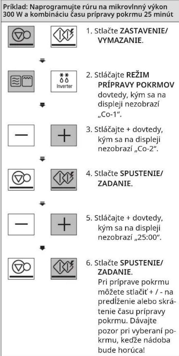 Príklad: Naprogramujte rúru na mikrovlnný výkon 300 W a kombináciu času prípravy pokrmu 25 minút 1. Stlačte ZASTAVENIE/ VYMAZANIE. 2. Stláčajte REŽIM PRÍPRAVY POKRMOV dovtedy, kým sa na displeji nezobrazí „Co-1”. 3. Stláčajte + dovtedy, kým sa na displeji nezobrazí „Co-2”. 4. Stlačte SPUSTENIE/ ZADANIE. 5. Stláčajte + dovtedy, kým sa na displeji nezobrazí „25:00”. 6. Stlačte SPUSTENIE/ ZADANIE. Pri príprave pokrmu môžete stlačit’ + / - na predlženie alebo skrátenie času prípravy pokrmu. Dávajte pozor pri vyberaní pokrmu, keďže nádoba bude horúca!