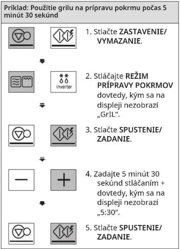 Príklad: Použitie grilu na prípravu pokrmu počas 5 minút 30 sekúnd 1. Stlačte ZASTAVENIE/ VYMAZANIE. 2. Stláčajte REŽIM PRÍPRAVY POKRMOV dovtedy, kým sa na displeji nezobrazí „GrIL”. 3. Stlačte SPUSTENIE/ ZADANIE. 4. Zadajte 5 minút 30 sekúnd stláčaním + dovtedy, kým sa na displeji nezobrazí „5:30”. 5. Stlačte SPUSTENIE/ ZADANIE.