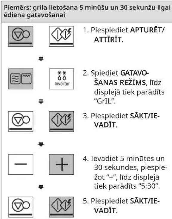 Piemërs: grila lietošana 5 minūšu un 30 sekunžu ilgai ëdiena gatavošanai 1. Piespiediet APTURËT/ ATTİRÏT. 2. Spiediet GATAVO- ŠANAS REŽİMS, lîdz displejā tiek parādīts "GrİL". 3. Piespiediet SÄKT/IE- VADÏT. 4. Ievadiet 5 minūtes un 30 sekundes, piespie- żot "+", lîdz displejā tiek parādīts "5:30". 5. Piespiediet SÄKT/IE- VADÏT.