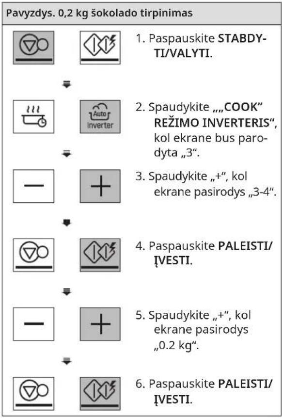 Pavyzdys. 0,2 kg šokolado tirpinimas 1. Paspauskite STABDY-TI/VALYTI. 2. Spaudykite „„COOK“ REŽIMO INVERTERIS“, kol ekrane bus parodyta „3“. 3. Spaudykite „+“, kol ekrane pasirodys „3-4“. 4. Paspauskite PALEISTI/IVESTI. 5. Spaudykite „+“, kol ekrane pasirodys „0,2 kg“. 6. Paspauskite PALEISTI/IVESTI.