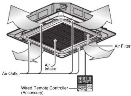 LG MULTI V ARNU12GVEA4 - Air Filters - 3