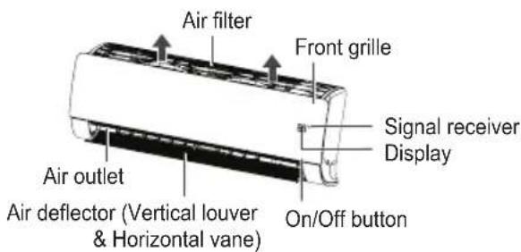 LG MULTI V ARNU12GVEA4 - Clean the air filter - 1