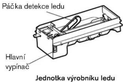 Páčka detekce ledu Hlavní vypínač Jednotka výrobníku ledu