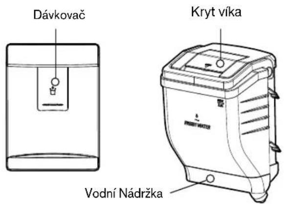 Dávkovač Kryt víka Vodní Nádržka