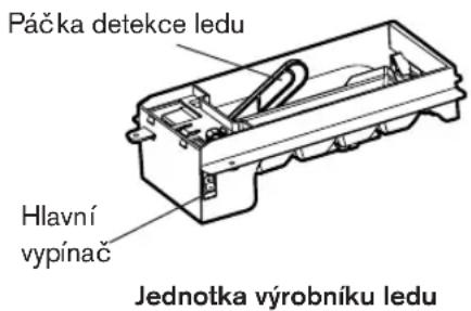Páčka detekce ledu Hlavní vypínač Jednotka výrobníku ledu