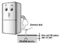 Zemníci drát Vice net 90 palců (res 75 cm) Módzne piecha