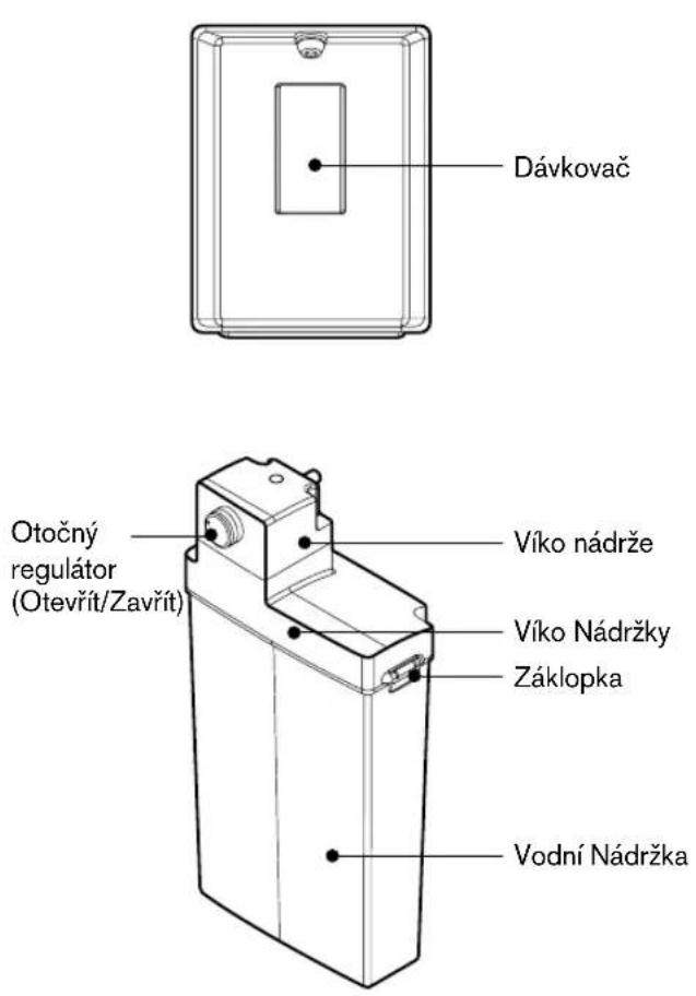 Dávkovač Otočný regulator (Otevřít/Zavřít) Víko nádrže Víko Nádržky Záklopka Vodní Nádržka