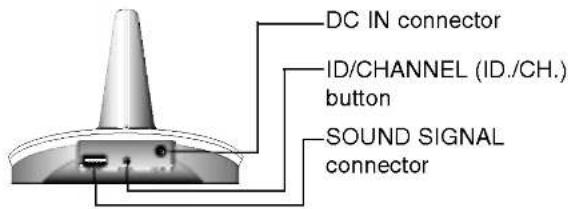 LG LH-W751TA1 - Transmitter - 2