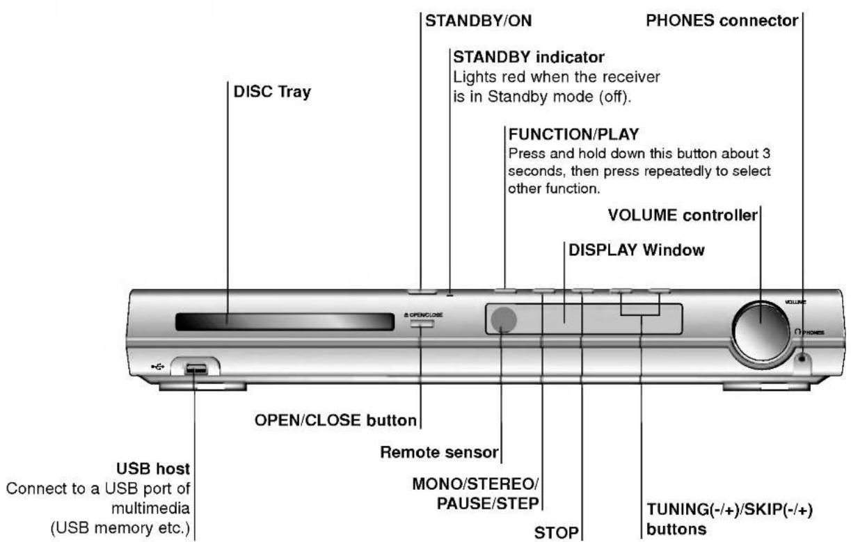LG LH-W751TA1 - About the disc symbols for instructions - 1