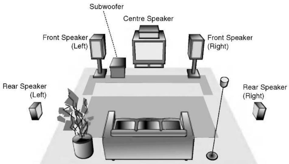 LG LH-W751TA1 - Speaker Positioning - 1