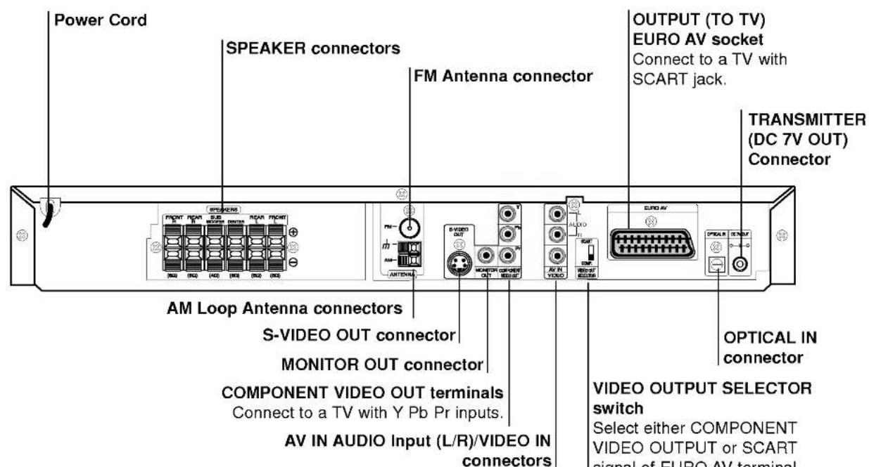 LG LH-W751TA1 - About the disc symbols for instructions - 2