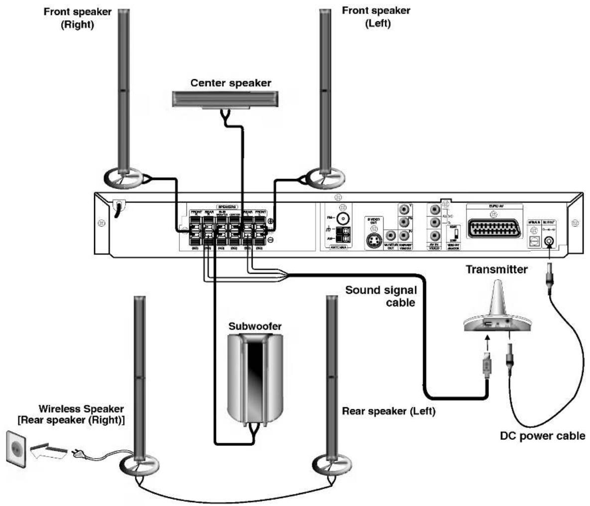 LG LH-W751TA1 - Speaker Connections - 1