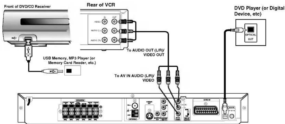 LG LH-W751TA1 - Optional Equipment Connections - 1