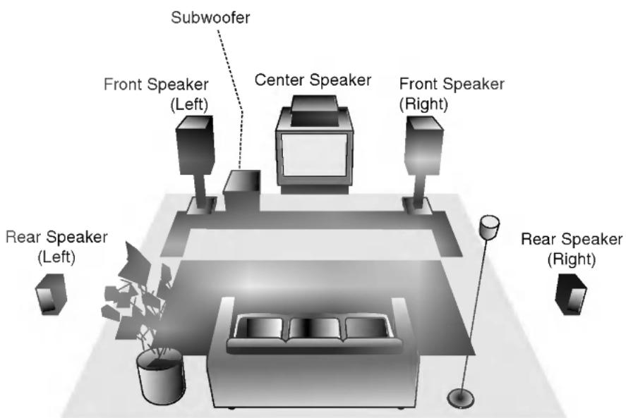 LG LH-RH7505SA - - Subwoofer - 1