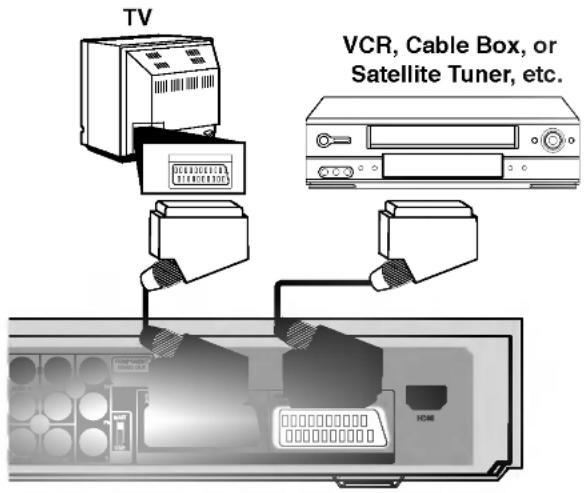 LG LH-RH7505SA - Connecting to the EURO AV2 DECODER jack - 1