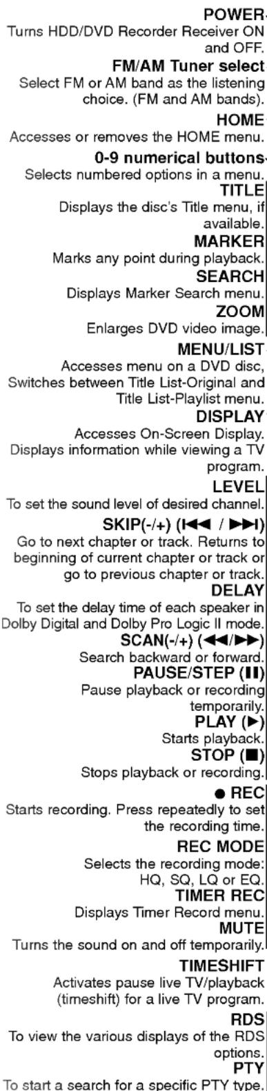 LG LH-RH7505SA - Remote Control - 1
