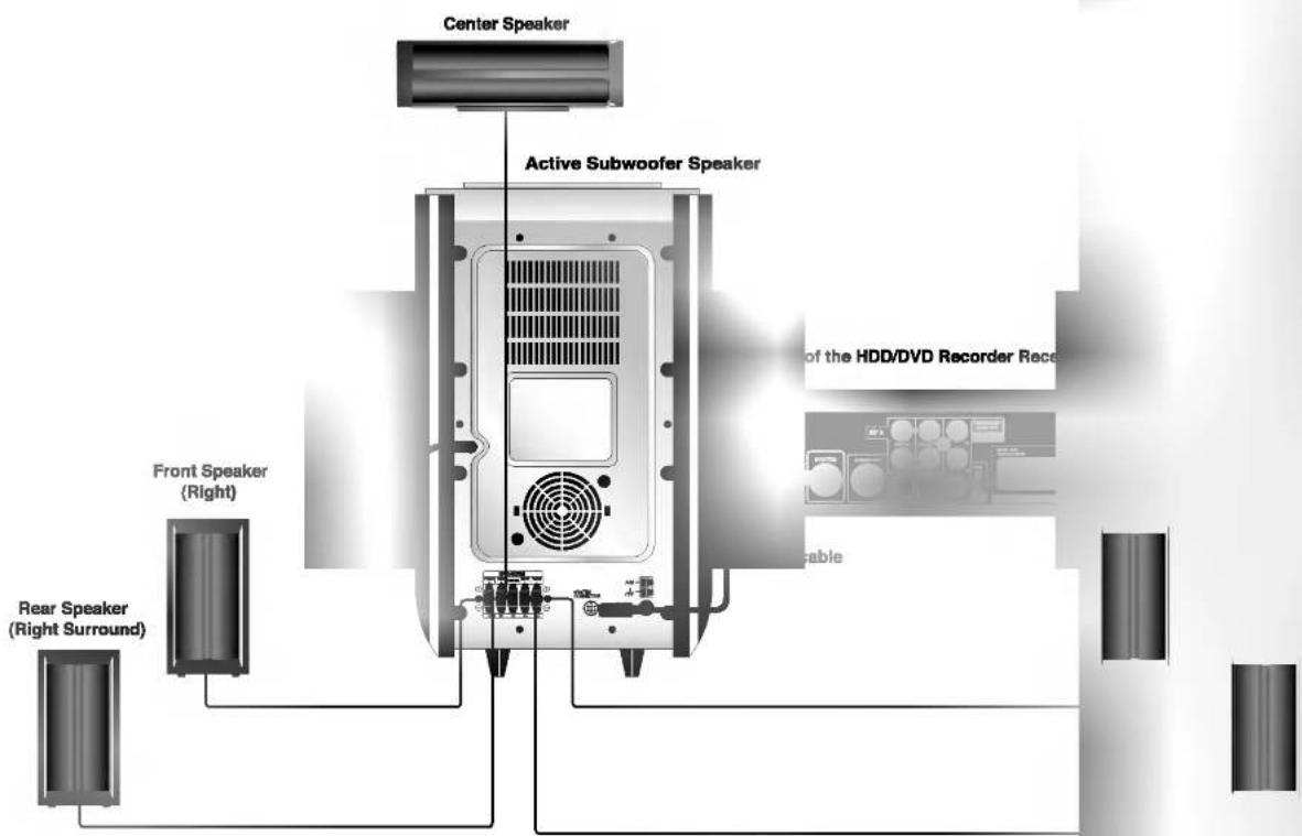 LG LH-RH7505SA - Speaker System Connections - 1