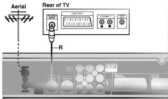 LG LH-RH7505SA - RF coaxial connection - 1