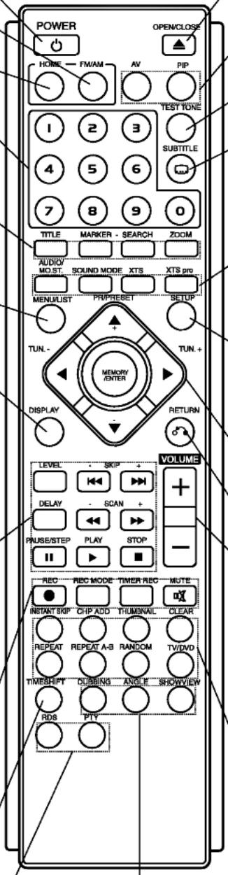 LG LH-RH7505SA - Remote Control - 2