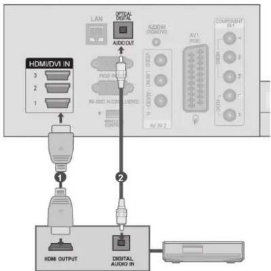 LG 55LX950N - Connecting to Home Theater with the SIMPLINK logo. - 1