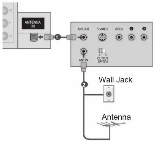 LG 55LX950N - CONNECTING WITH AN RF CABLE - 1