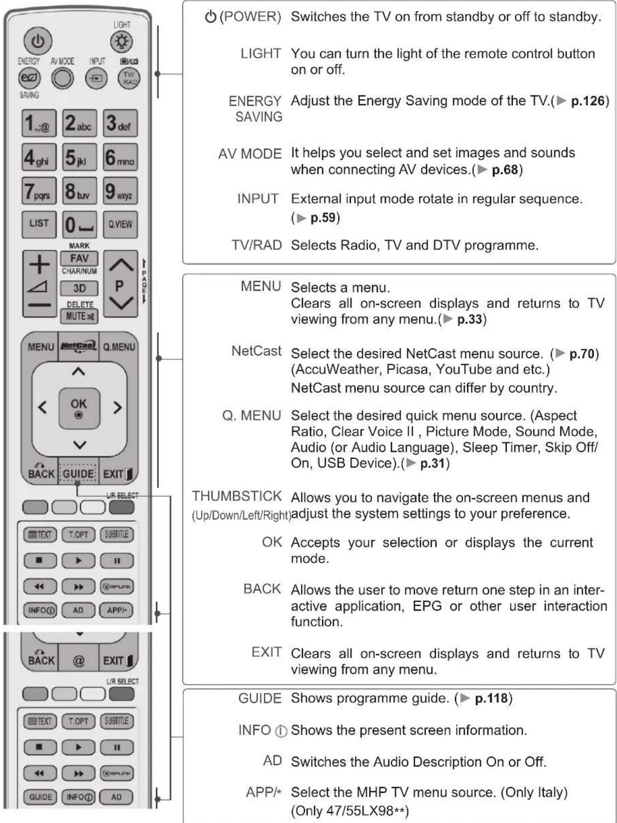 LG 55LX950N - REMOTE CONTROL KEY FUNCTIONS - 1