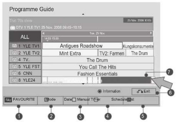 LG 55LX950N - EPG(ELECTRONIC PROGRAMME GUIDE) - 2