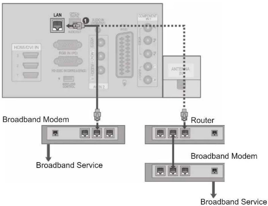 LG 55LX950N - Wired Network Connection - 1