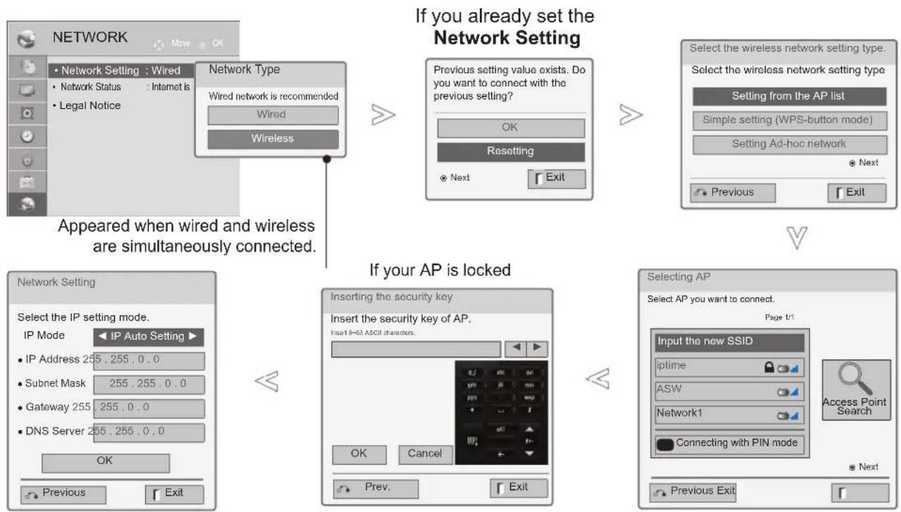 LG 55LX950N - Wireless Network Setup - 1