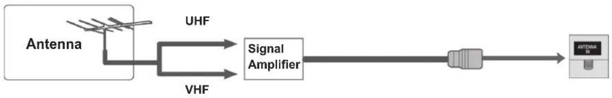 LG 55LX950N - ANTENNA CONNECTION - 2