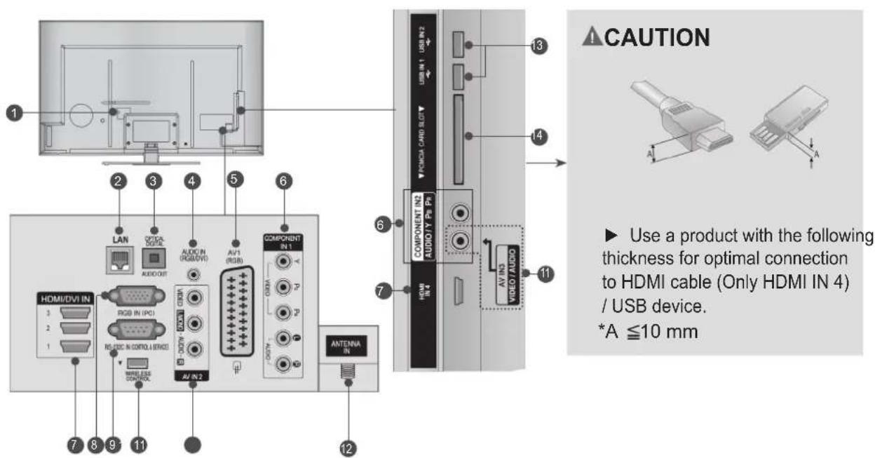LG 55LX950N - BACK PANEL INFORMATION - 1