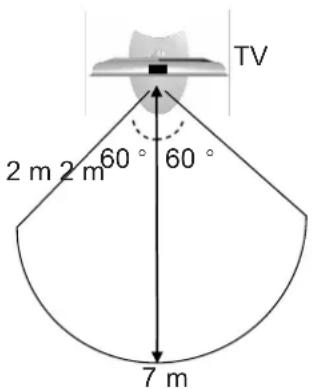 LG 55LX950N - 3D VIDEO VIEWING RANGE - 1