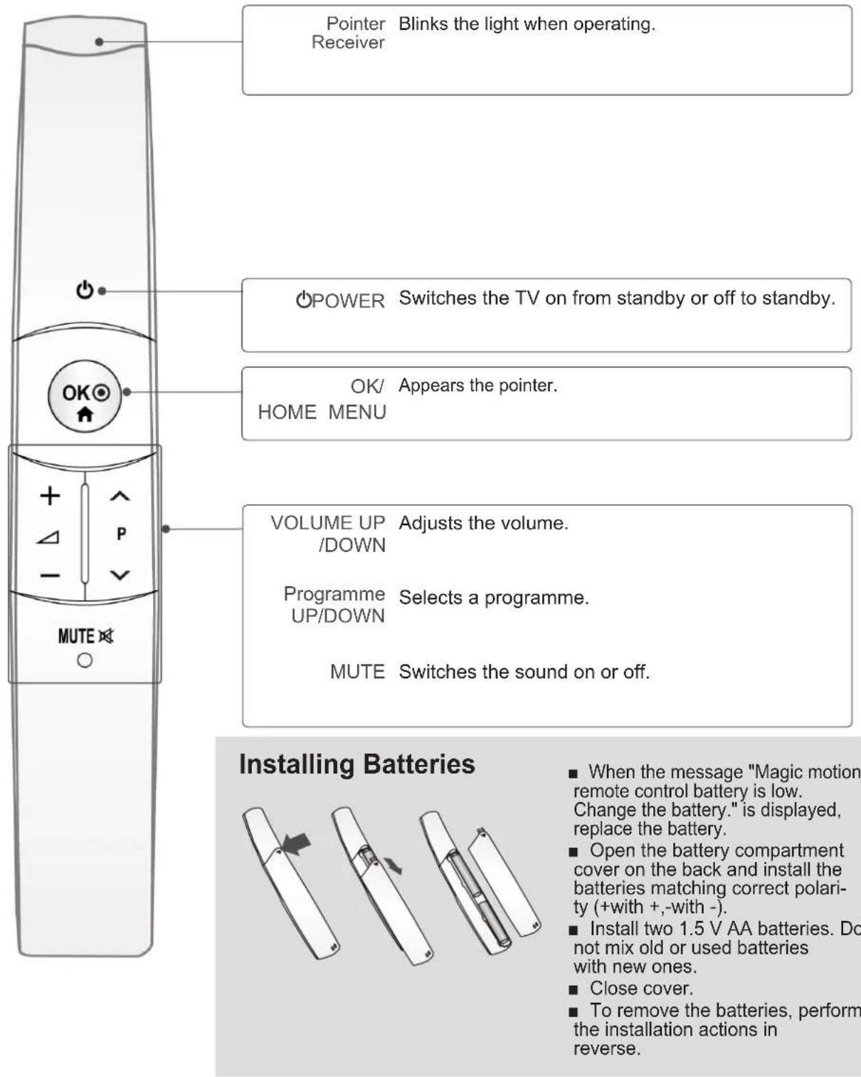 LG 55LX950N - MAGIC MOTION REMOTE CONTROL KEY FUNCTIONS - 1