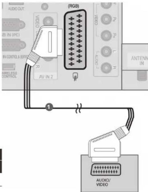 LG 55LX950N - CONNECTING WITH A EURO SCART CABLE - 1