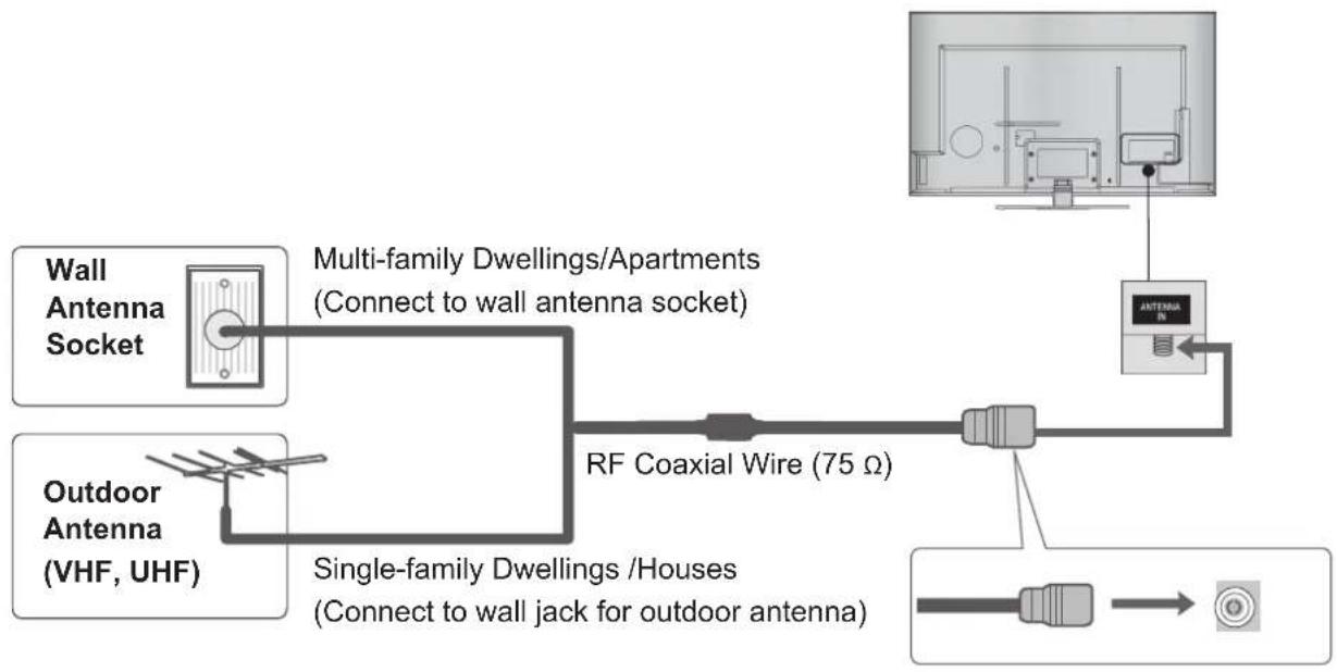 LG 55LX950N - ANTENNA CONNECTION - 1