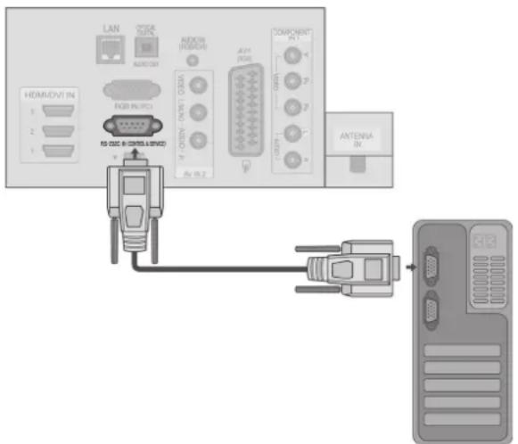 LG 55LX950N - RS-232C Setup - 1