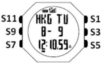 Soleus GPS 3.0 SG003 - Step 1) Know your watch: - 1