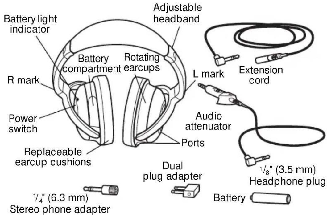 Adjustable headband Battery light indicator Battery compartment earcups Rotating R mark L mark Extension cord Power switch Replaceable earcup cushions Audio attenuator Ports Dual plug adapter 1/8" (3.5 mm) Headphone plug Battery 1/4" (6.3 mm) Stereo phone adapter