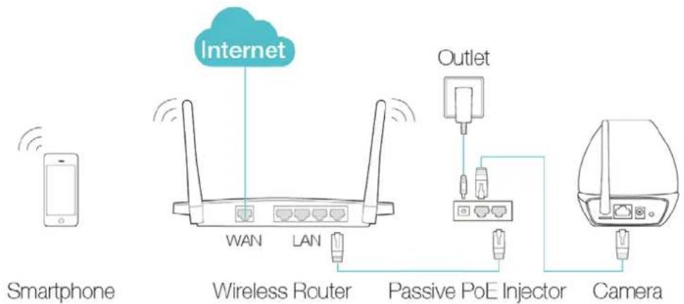 TP-LINK TL-NC450 - Step 1. Connect the camera to the network your smartphone is on. - 2