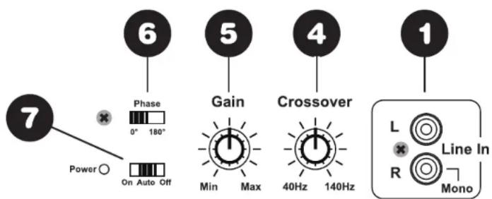 Dayton Audio SUB-1200 - Power Switch (Auto On/Off): - 1