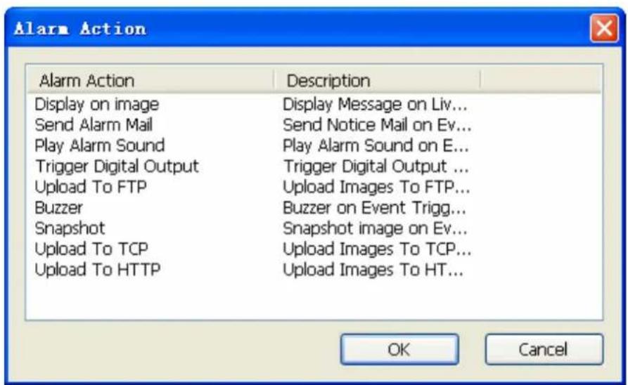 Alarm Action Description Display on image Send Alarm Mail Play Alarm Sound Trigger Digital Output Upload To FTP Buzzer Snapshot Upload To TCP Upload To HTTP Display Message on Liv... Send Notice Mail on Ev... Play Alarm Sound on E... Trigger Digital Output ... Upload Images To FTP... Buzzer on Event Trigg... Snapshot image on Ev... Upload Images To TCP... Upload Images To HT... OK Cancel