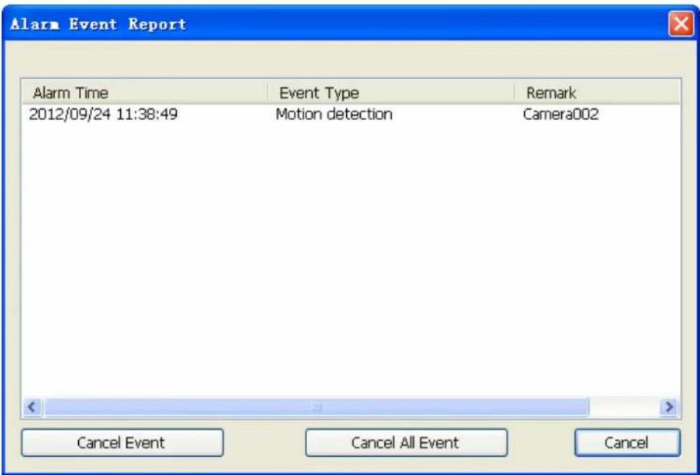 Alarm Event Report Alarm Time Event Type Remark 2012/09/24 11:38:49 Motion detection Camera002 Cancel Event Cancel All Event Cancel