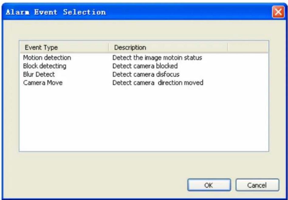 Alarm Event Selection Event Type Description Motion detection Detect the image motoin status Block detecting Detect camera blocked Blur Detect Detect camera disfocus Camera Move Detect camera direction moved OK Cancel