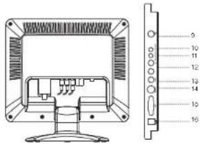 Technical diagram of a computer monitor with labeled ports and internal components, showing numbered labels from 5 to 16.