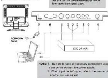AC100-20W Output DV3 OR VOR NOTE: 1. Re sure to have all necessary connections pro time before connect the power supply. 2. When input the AV signal, refer to the manual of external sources as well.